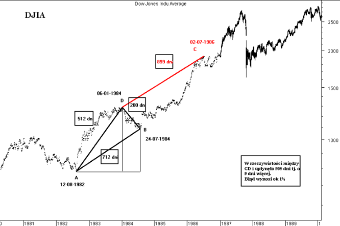 djia1