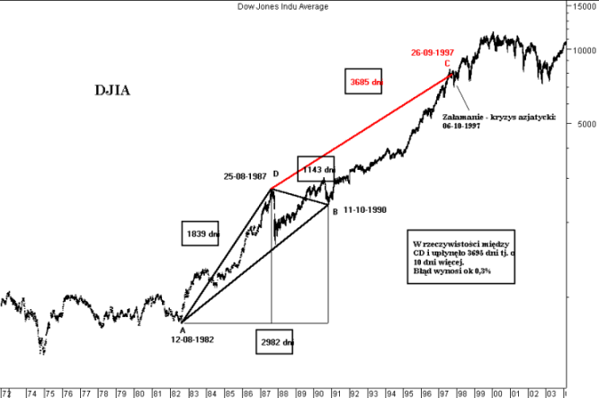 djia2.