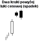 dwa_kruki_powyzej_luki_cenowe