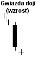 gwiazda_doji_wzrost