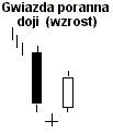 gwiazda_poranna_doji.