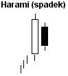 harami_spadkowe