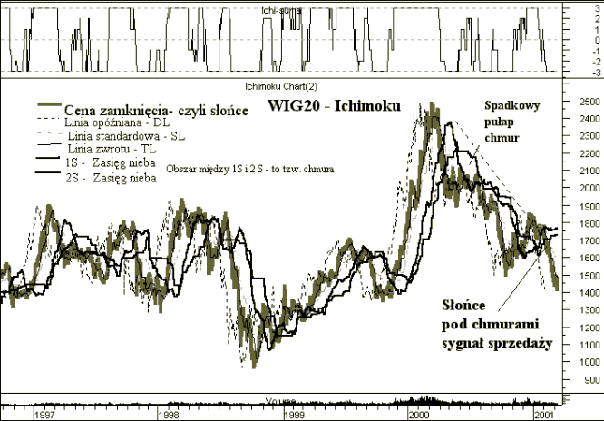 ichimoku1