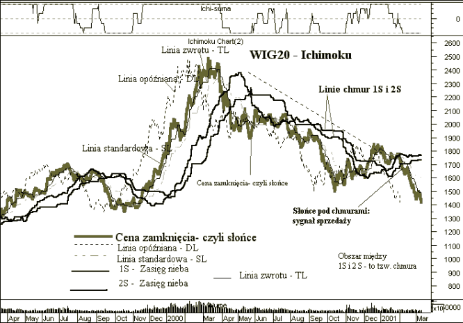 ichimoku2