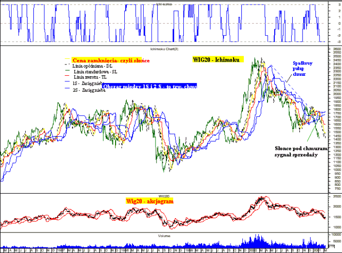 ichimoku4