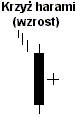 krzyz_harami_wzrostowy