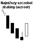 najnizszy_szczebel_drabiny