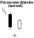 porzucone_dziecko_wzrost