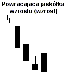 powracajaca_jaskolka_wzrostu