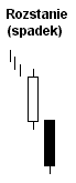 rozstanie_spadek