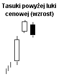 tasuki_powyzej_luki_cenowej