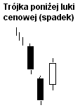 trojka_ponizej_luki_cenowej%20(1)