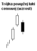 trojka_powyzej_luki_cenowej