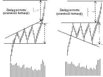 trojkat_rozszerzajacy_prostokatny