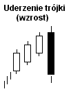 uderzenie_trojki_wzrost