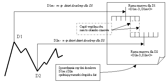 wykres57