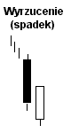 wyrzucenie