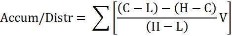 Accumulation/distribution formuła