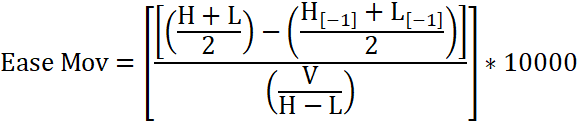 Ease of Movement formuła