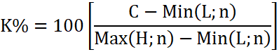 Stochastic Fast formuła