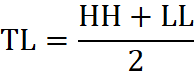 konstrukcja wykresu