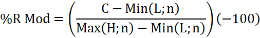 Williams %R formuła