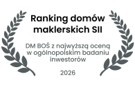 Ranking domow maklerskich SII. DM BOŚ z najwyższą oceną w ogólnopolskim badaniu inwestorów 2026
